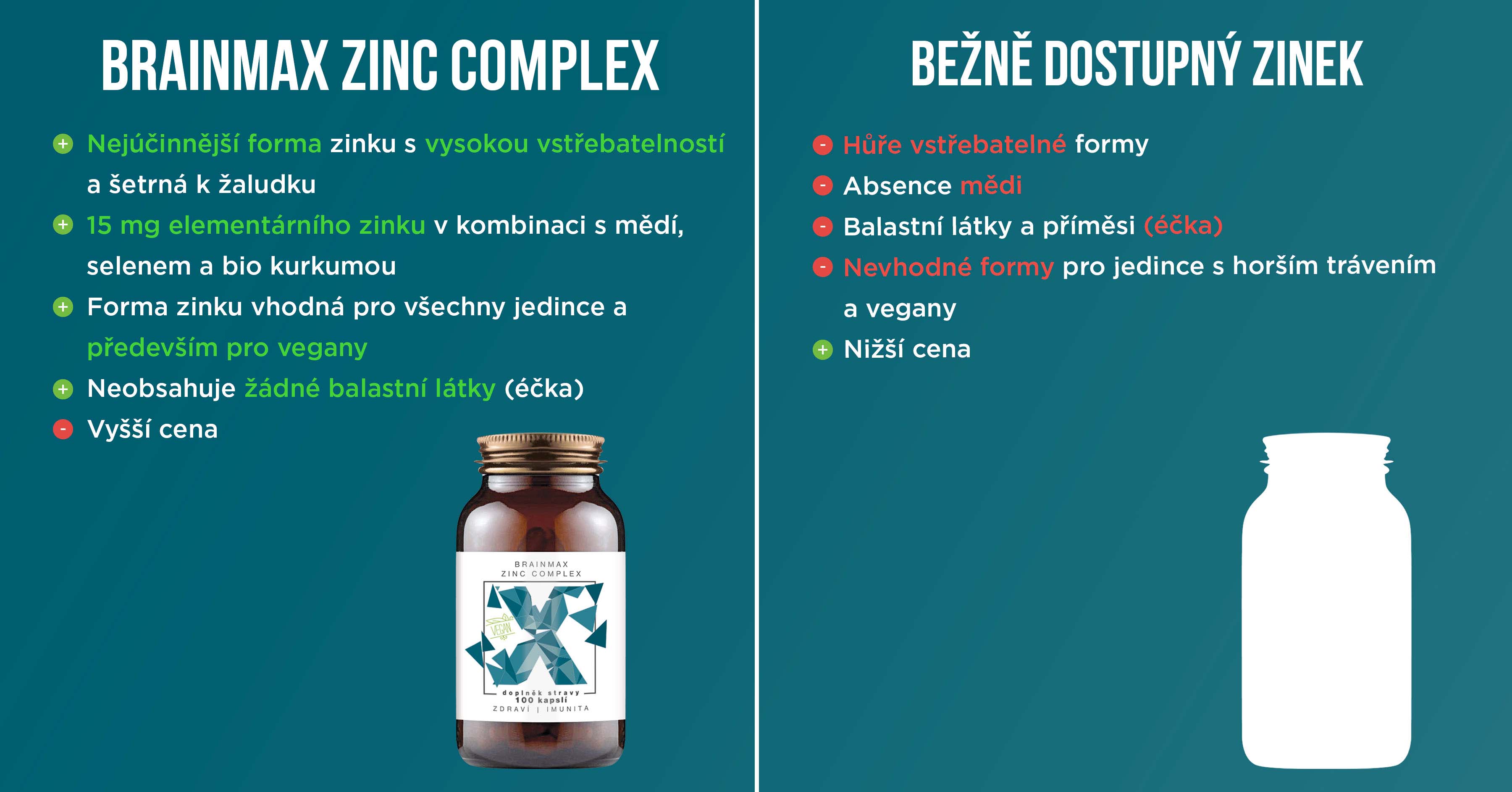 Brainmax zinc complex tabulka brainmarket cz